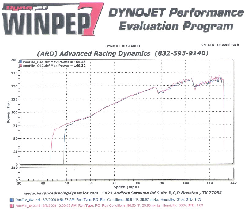 Name: RX8dyno.jpg
Views: 427
Size: 106.6 KB