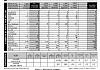 Oil Analysis 4000 mile interval-blackstone-11-14-04.jpg