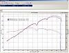 DynoJet on untuned Canzoomer stage 2-dyno-3-3-05.jpg