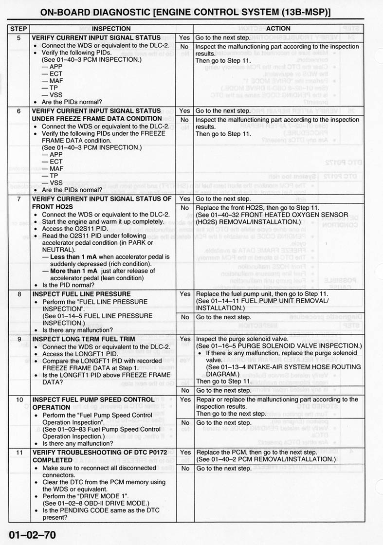 Toyota code u0073