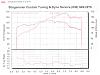Not the normal missing HP quesiton-dyno-1.jpg
