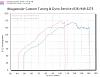 Not the normal missing HP quesiton-dyno-2.jpg