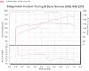 Not the normal missing HP quesiton-dyno-3.jpg