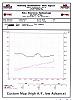 From 145 to 188 RWHP on Mustang Dyno-dyno_at_fftec_2.jpg
