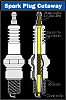 Dirty Spark Plugs-ignition-system-spark-plug.gif