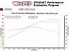 Dyno Results Compilation-rwhp_torque_web.jpg