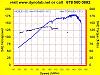 Dyno Results Compilation-rx8020406dyno.jpg