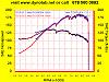 Dyno Results Compilation-dy-07-11.jpg
