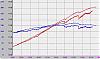 Dyno Results Compilation-oefactorystockvsstuwflash.jpg