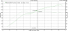 Dyno Results Compilation-jasondyno-sae.gif
