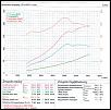 Dyno Results Compilation-dyno-chart.jpg