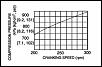 Compression test results after Repair Procedure A+B from service bulletin 01-015/08-rx8-compression-pressure-chart.jpg