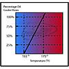 Cooling issues-oil_cooler_thermostat_chart_1024x1024.jpg