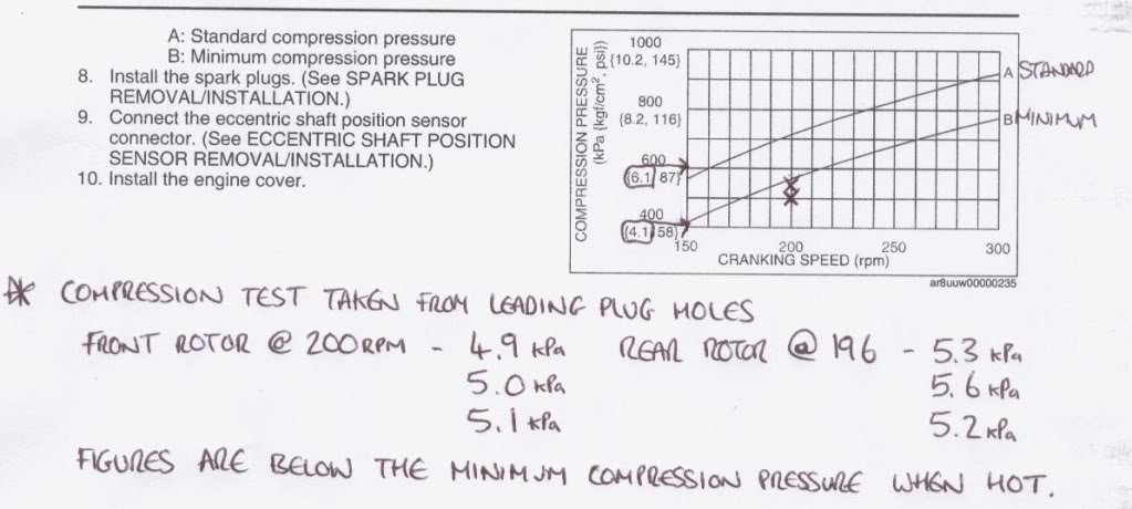 Name:  RX8-compression.jpg
Views: 690
Size:  72.3 KB
