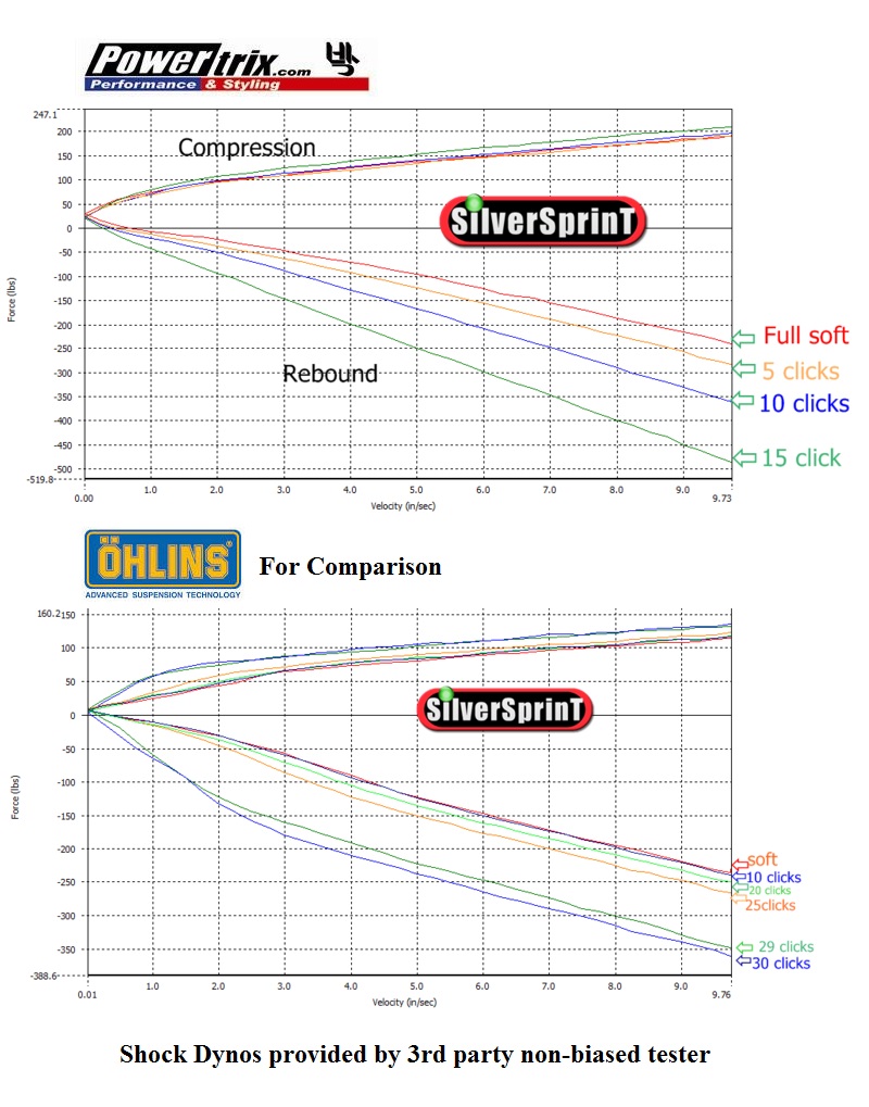 Name: ShockDynoComparison.jpg
Views: 290
Size: 235.7 KB