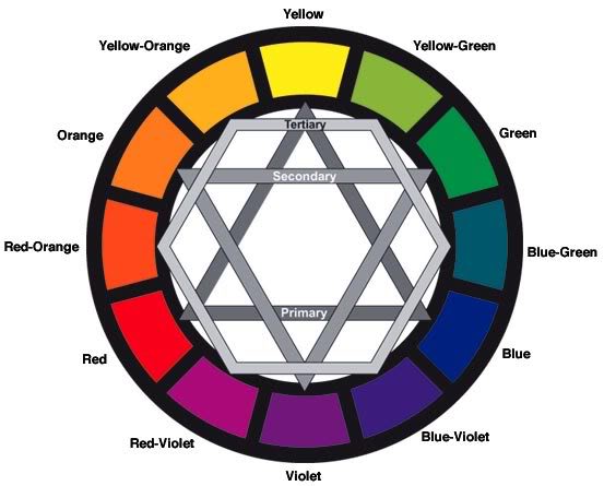 Name:  Color-Wheel.jpg
Views: 172
Size:  33.9 KB