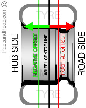Name:  ns-offsetexplained.jpg
Views: 65
Size:  22.2 KB