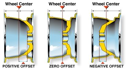 Name: offsetdiagram1.jpg
Views: 45
Size: 24.7 KB