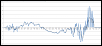 Series II ECU Tuning-rx8_afr_correction_graph.png