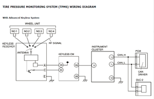 Tyre Pressure Monitoring System After-fit-r3_tpms_blockdiagram.png
