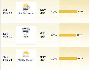 Dozer's Driveway-weather.jpg