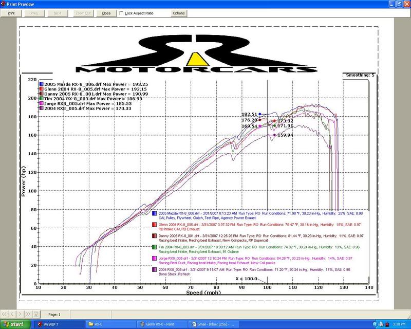 Name:  Best5VSStock.jpg
Views: 51
Size:  90.7 KB