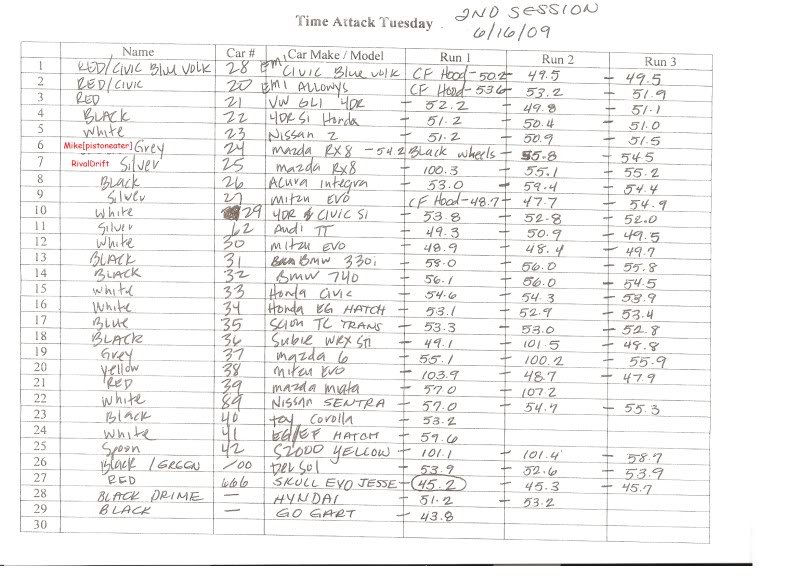 Name:  TimeAttack6-16-09.jpg
Views: 46
Size:  107.5 KB