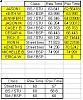 So Cal Auto Cross thread - Sponsored by San Bernardino meet - by ROTORLUTION Racing-new-points.jpg